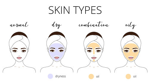Take a Skin Quiz to Learn Your Skin Type
